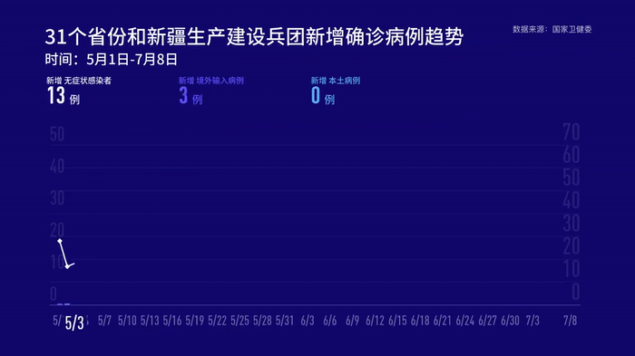 国家卫健委：8日新增确诊病例9例，均为境外输入